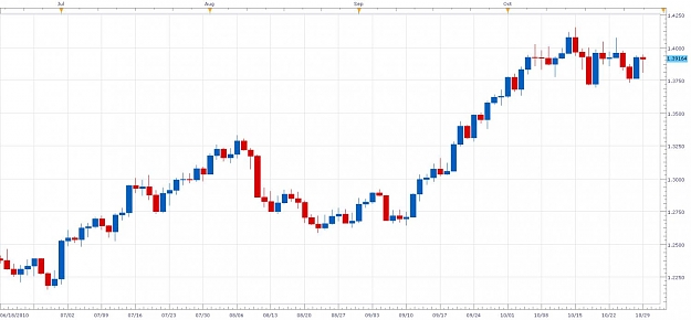 Click to Enlarge

Name: EURUSD 102910.jpg
Size: 80 KB