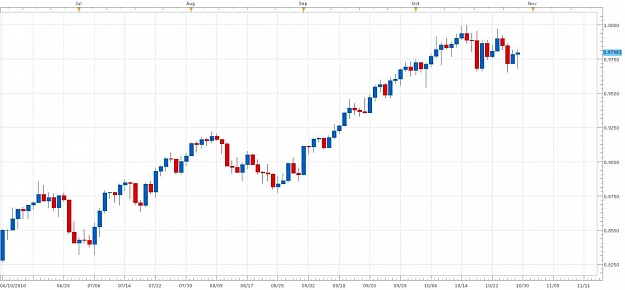 Click to Enlarge

Name: AUDUSD 102910.jpg
Size: 78 KB