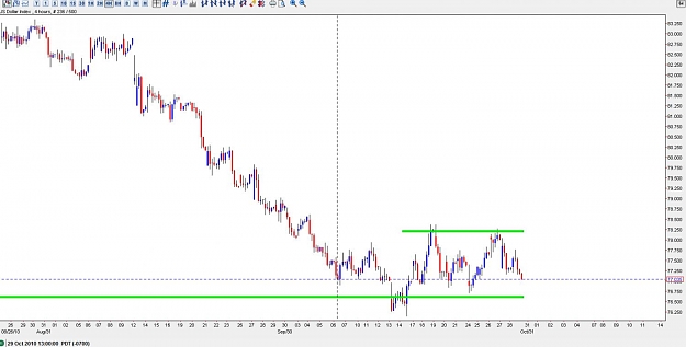 Click to Enlarge

Name: 10.31dollarindex4h.jpg
Size: 80 KB