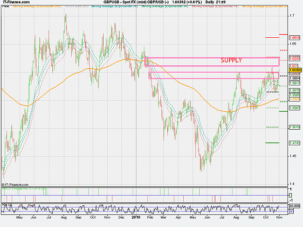 Click to Enlarge

Name: PredictionGBP_USD (-).png
Size: 33 KB
