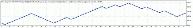 Click to Enlarge

Name: 50-50euraud10-30.gif
Size: 12 KB