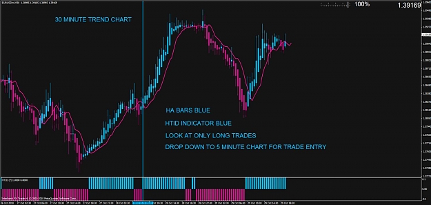 Click to Enlarge

Name: mtf 30 min trend long.jpg
Size: 95 KB