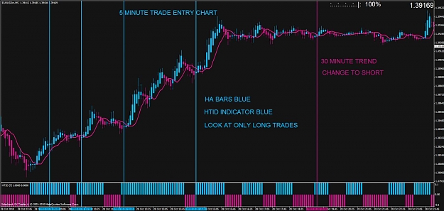 Click to Enlarge

Name: mtf 5 min trade entry chart.jpg
Size: 105 KB