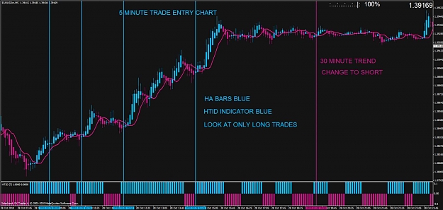 Click to Enlarge

Name: mtf 5 min trade entry chart.jpg
Size: 105 KB