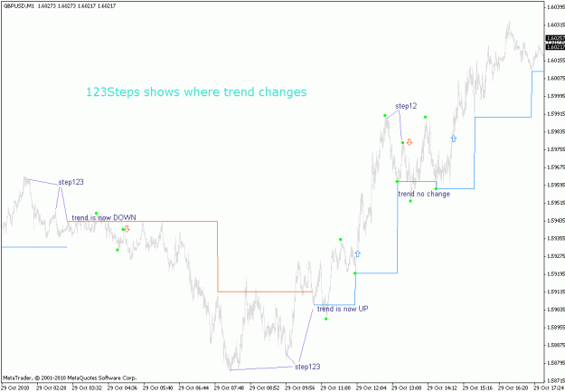 Click to Enlarge

Name: 123steps-gbpusd-m1-20101029.gif
Size: 19 KB