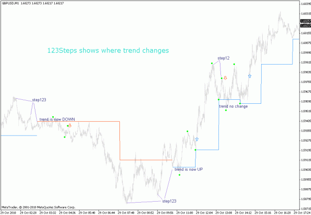 Click to Enlarge

Name: 123steps-gbpusd-m1-20101029.gif
Size: 19 KB