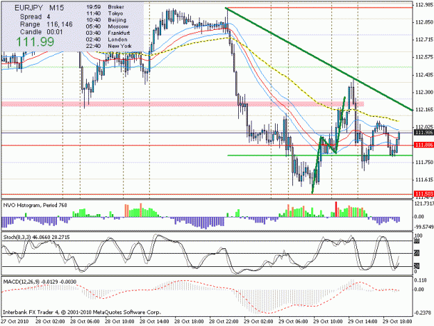 Click to Enlarge

Name: eurjpy31.10.1015m.gif
Size: 24 KB