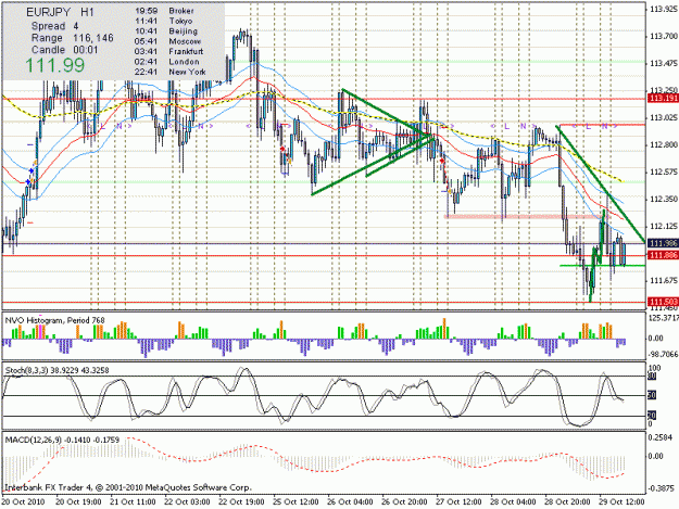 Click to Enlarge

Name: eurjpy31.10.1060m.gif
Size: 30 KB