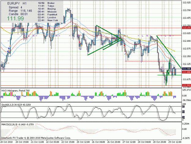 Click to Enlarge

Name: eurjpy31.10.1060m.gif
Size: 30 KB