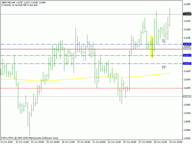 Click to Enlarge

Name: gbpcad beovb.gif
Size: 12 KB