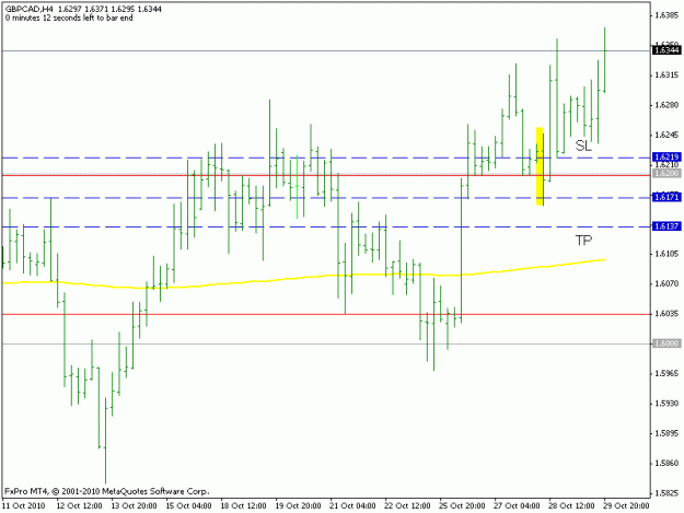 Click to Enlarge

Name: gbpcad beovb.gif
Size: 12 KB