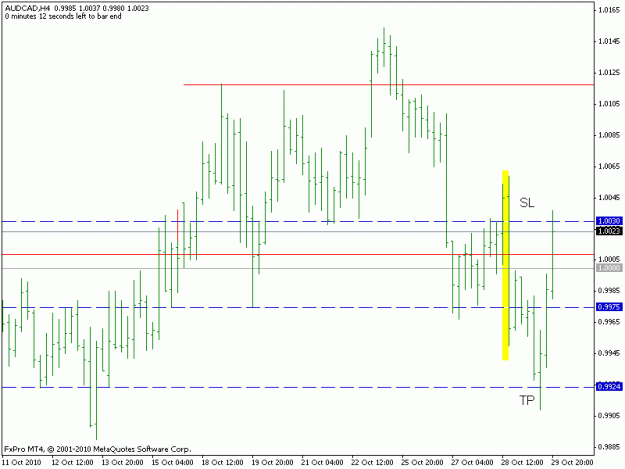 Click to Enlarge

Name: audcad beovb.gif
Size: 12 KB