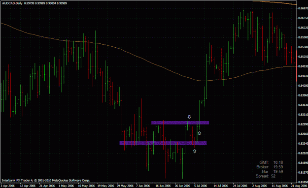 Click to Enlarge

Name: audcad daily.gif
Size: 34 KB