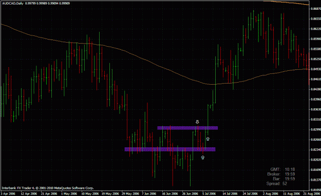Click to Enlarge

Name: audcad daily.gif
Size: 34 KB