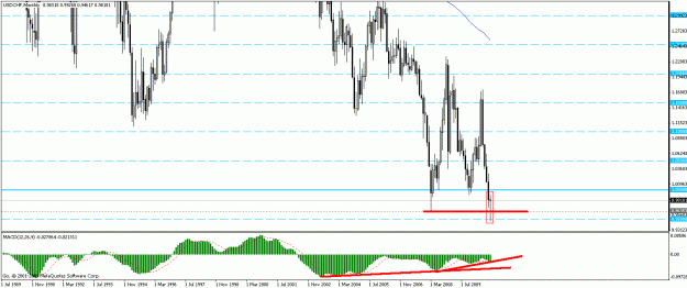 Click to Enlarge

Name: usdchf m.gif
Size: 21 KB
