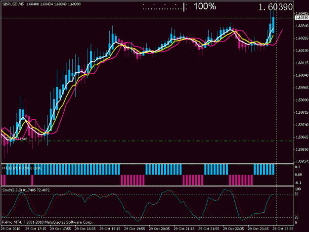 Click to Enlarge

Name: gbpusd_20101029_24-5m.gif
Size: 17 KB