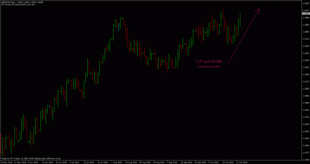 Click to Enlarge

Name: gbpusd-daily.gif
Size: 21 KB