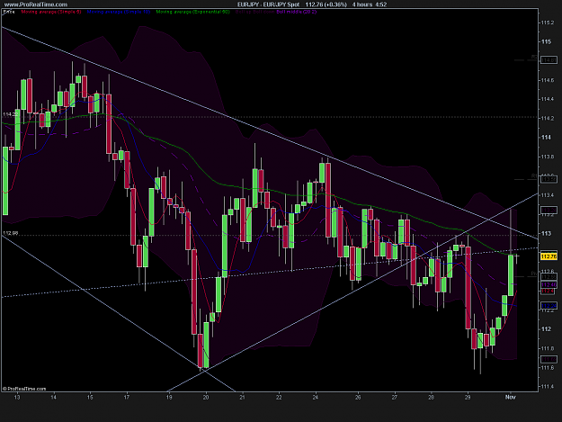 Click to Enlarge

Name: EUR_JPY Spot.png
Size: 32 KB