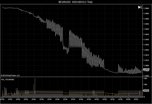 Click to Enlarge

Name: $EURUSD  10_31_2010 (1 Tick).png
Size: 63 KB