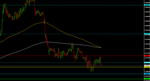 Click to Enlarge

Name: EURGBP.PNG
Size: 32 KB