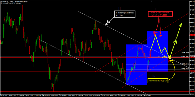 Click to Enlarge

Name: EURUSD 29_10_10.png
Size: 73 KB