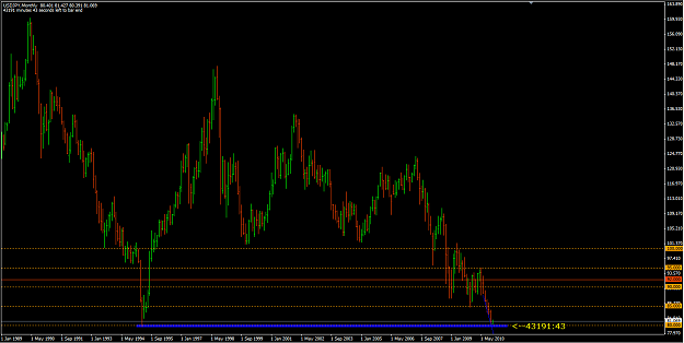 Click to Enlarge

Name: USDJPY 1_11_10 monthly.png
Size: 44 KB