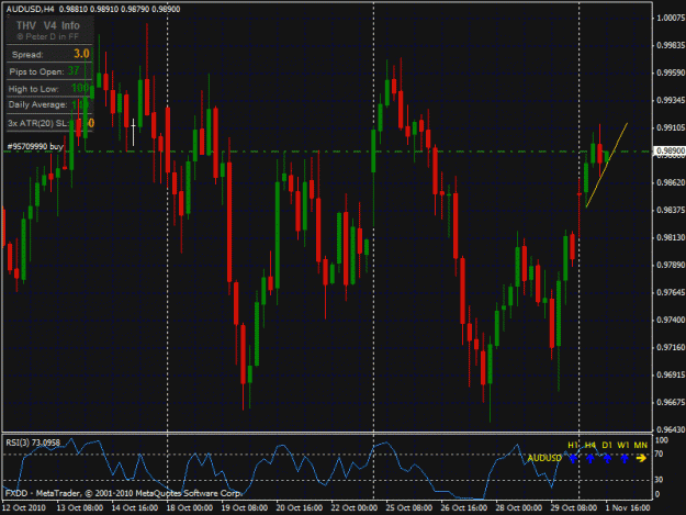Click to Enlarge

Name: audusd.gif
Size: 33 KB