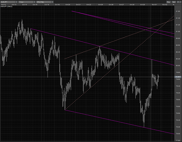 Click to Enlarge

Name: AUDJPY half formed wedge + possible channel H1 01112010.PNG
Size: 109 KB