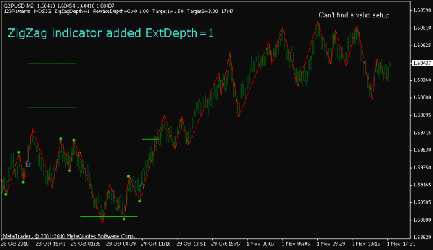 Click to Enlarge

Name: zigzag1-gbpusd-m2-20101101.gif
Size: 13 KB