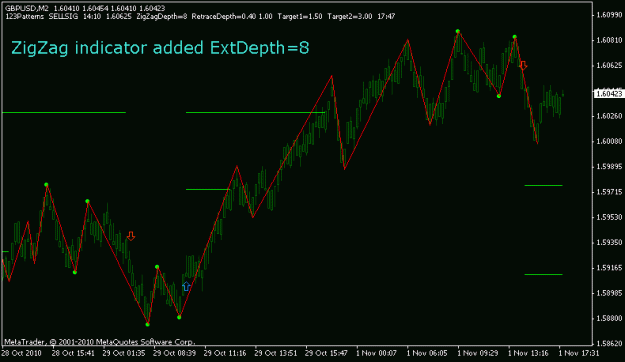 Click to Enlarge

Name: zigzag8-gbpusd-m2-20101101.gif
Size: 13 KB