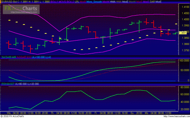 Click to Enlarge

Name: 4 HOURS CHART.GIF
Size: 58 KB