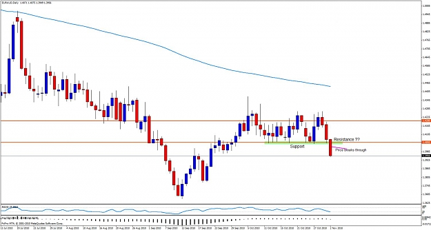 Click to Enlarge

Name: eur aud.jpg
Size: 103 KB