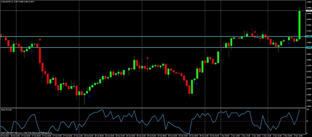Click to Enlarge

Name: audusd. h1 bo.jpg
Size: 98 KB