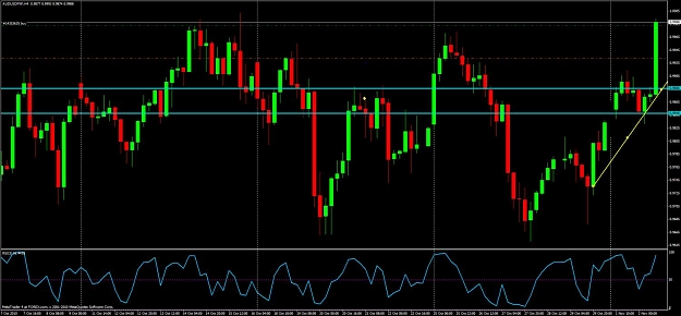 Click to Enlarge

Name: audusd. h4  3 - tap.jpg
Size: 111 KB
