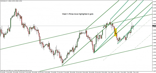 Click to Enlarge

Name: eur-usd 11-02-10-2.jpg
Size: 105 KB