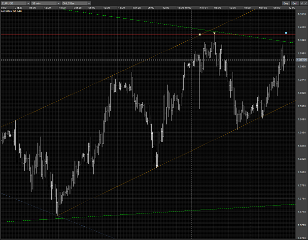 Click to Enlarge

Name: EURUSD rising supportive TL part1 M30 02112010.PNG
Size: 96 KB