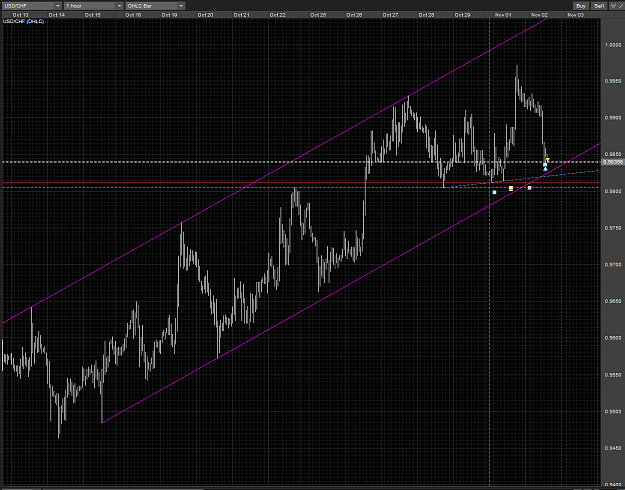 Click to Enlarge

Name: USDCHF 3rd touch channel buy 02112010.PNG
Size: 96 KB