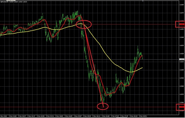 Click to Enlarge

Name: 100pips.jpg
Size: 201 KB