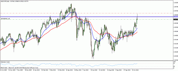 Click to Enlarge

Name: trade 013 audchf.gif
Size: 22 KB