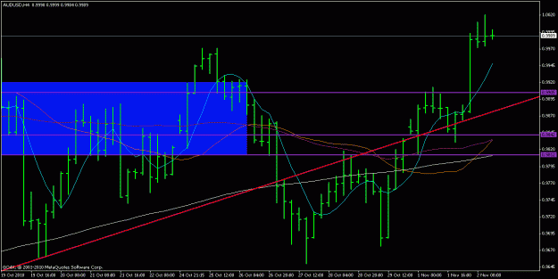 Click to Enlarge

Name: audusd 1.11.2010 1.gif
Size: 19 KB