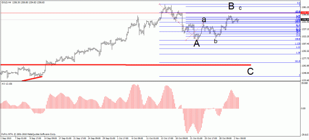 Click to Enlarge

Name: gold 4hr nov 2.1.gif
Size: 19 KB