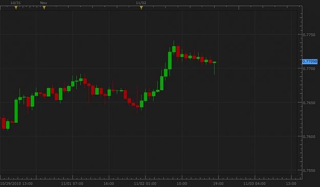 Click to Enlarge

Name: NZD-USD - H1.jpg
Size: 36 KB
