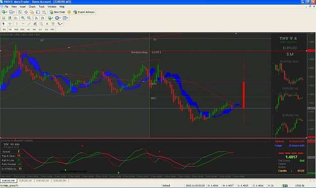 Click to Enlarge

Name: nov-2-eurusd-5m-thv.jpeg
Size: 175 KB