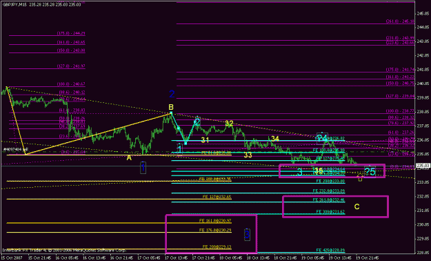 Click to Enlarge

Name: 15m 2 potential ew counts.gif
Size: 20 KB