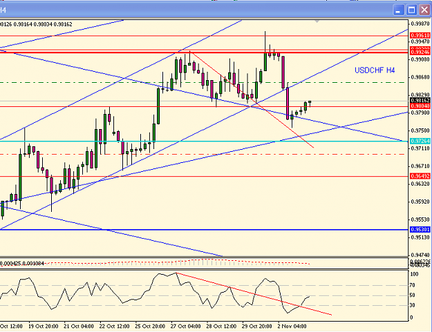 Click to Enlarge

Name: 2010-11-03_0800_usdchf4h.png
Size: 35 KB
