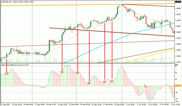 Click to Enlarge

Name: Trend Continue Signal.gif
Size: 27 KB