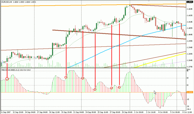 Click to Enlarge

Name: Trend Continue Signal.gif
Size: 27 KB