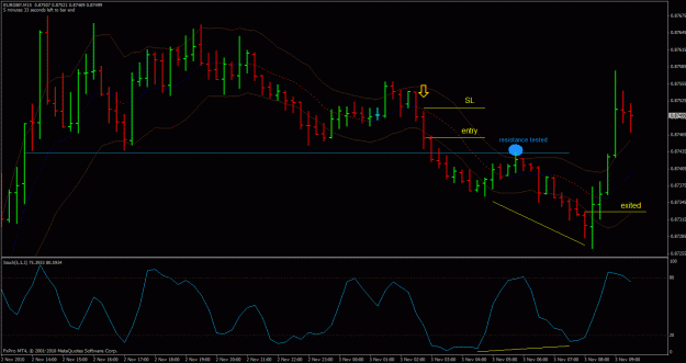 Click to Enlarge

Name: eurgbp-m15.gif
Size: 29 KB