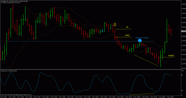 Click to Enlarge

Name: eurgbp-m15.gif
Size: 29 KB