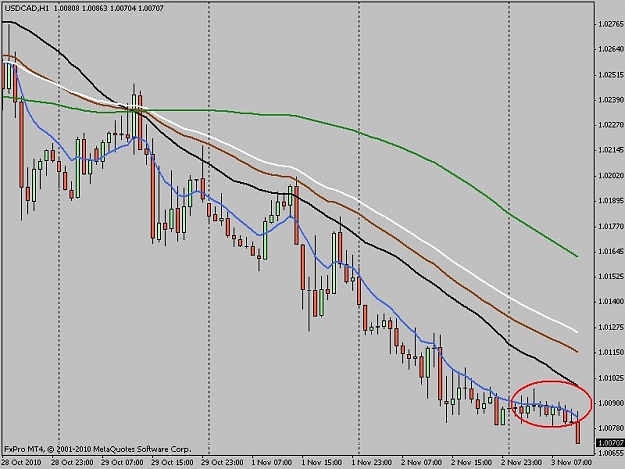 Click to Enlarge

Name: usdcad.jpg
Size: 67 KB